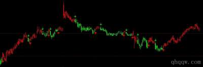 [文华指标]仙剑趋势公式源码